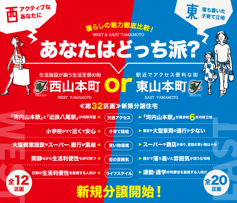 八尾市、東大阪市、柏原市の新築分譲一戸建住宅なら、自社直営